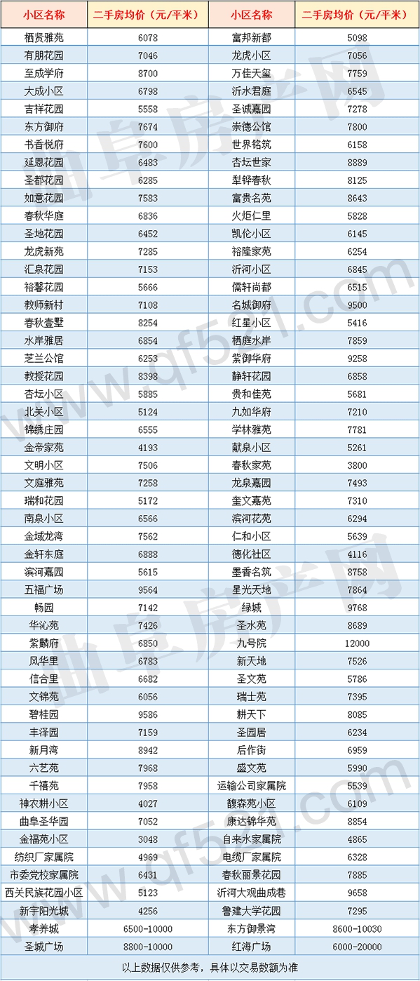 曲阜二手房均价.gif