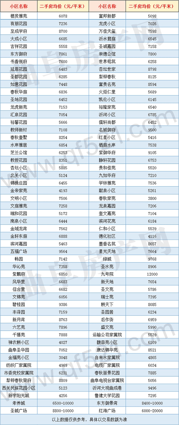 曲阜二手房均价.gif