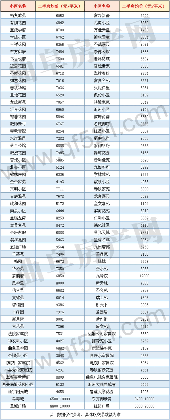 曲阜二手房均价.gif